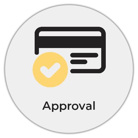 Info Graphic explaining approval process